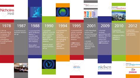 timeline of events in 1998.